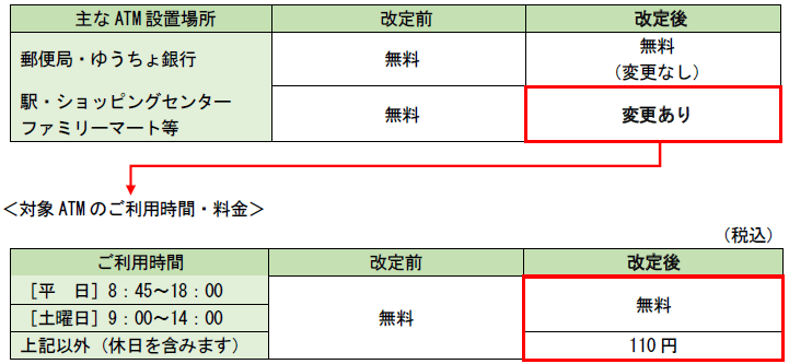 ATM 利用料金（出典：ゆうちょ銀行）