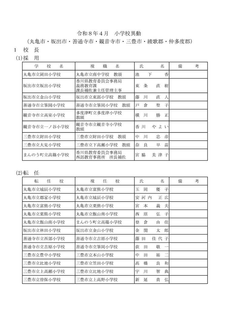 1ページ