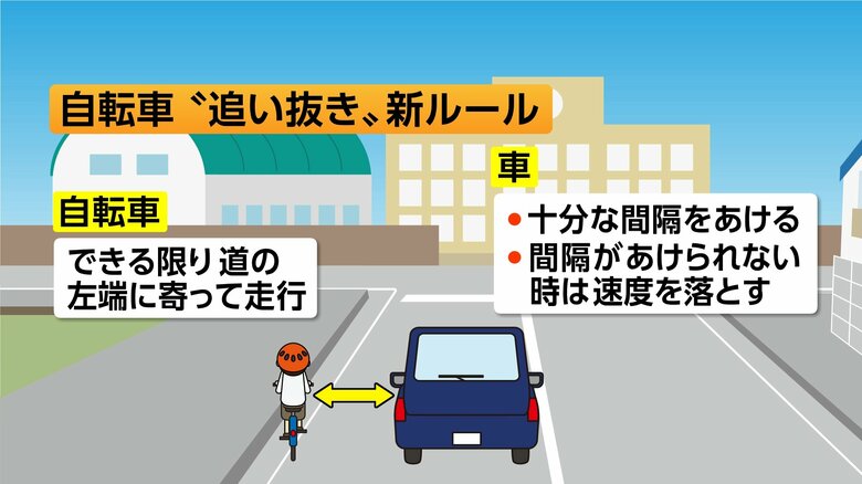 自転車“追い抜き”ルール