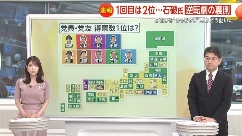 大都市で高市氏への投票が目立った党員、党友票の得票数