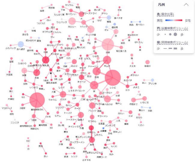 ※出典：DS.INSIGHT　抽出対象期間：2024年5月1日～2024年5月31日