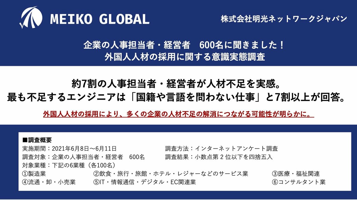 外国人人材の採用に関する意識実態調査を実施