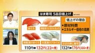 【解説】中東情勢の影響拡大「はま寿司」まぐろなど5品目値上げ　ファミリーマートは配送減便　コスト上昇圧力高まる