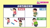 「あ…またお腹が…」10人に1人が過敏性腸症候群の可能性　ストレス軽減と規則正しい生活で改善へ