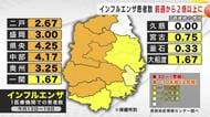 インフルエンザ患者数 前週から2倍以上に 3週連続の増加 岩手県
