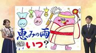 8月1日（土）宮崎の天気