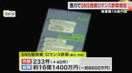 「詐欺被害」すでに１６億円超　香川県内の２５年９月末時点のＳＮＳ型投資・ロマンス詐欺被害額【香川】