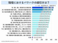 パワハラの線引きはどこから?パワハラ体験も教えて!【アンケート結果発表】