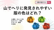 【防災クイズ】家族での登山服選び！上空の救助ヘリから見て、山の中で「最も目立つ服の色」は次のうちどれ？