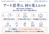 AI時代、「アート思考は何を変えるのか」― 見方・問い・価値仮説から判断・組織学習までを30ページで整理