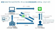 神奈川県 ワクチンのキャンセル待ちにLINEで対応するシステムを導入