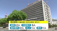 8月1日 新型コロナ 新たに9人感染確認 <岩手県>