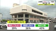 オスプレイ配備計画 土地「売却する」29%「売却しない」26% 地権者意向【佐賀県】