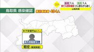 【新型コロナ続報】島根県出雲市で1人 鳥取県米子保健所管内で1人 新たな感染者確認