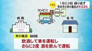 熊本市職員が飲酒運転で事故 飲んで運転繰り返す