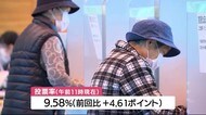 鹿児島市長選挙と市議会議員補欠選挙 投票進む