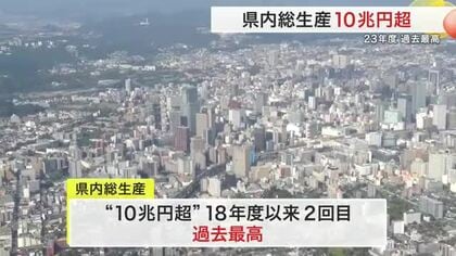 宮城県の経済規模が過去最大に　２０２３年度総生産は１０兆円を突破　県民所得も３００万円台へ上昇
