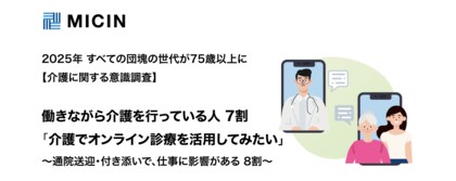 -2025年 すべての団塊の世代が75歳以上に- 【介護に関する意識調査】働きながら介護を行っている人7割 「介護でオンライン診療を活用してみたい」