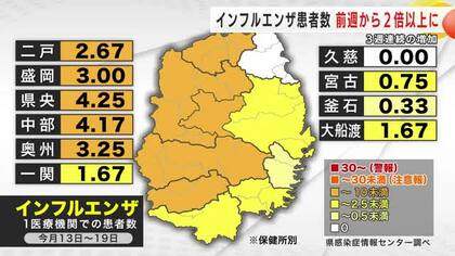 インフルエンザ患者数　前週から2倍以上に　3週連続の増加　岩手県