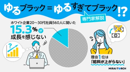 ゆるすぎてブラック!?今話題の「ゆるブラック」とは。ホワイト企業の20代から30代の社員560人に調査!成長実感や仕事観についてグラフ化