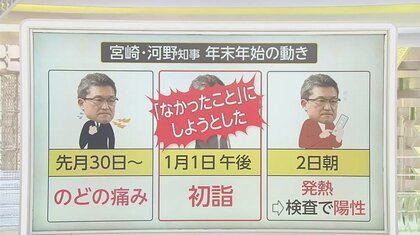 コロナ陽性で初詣隠し!?宮崎県知事が“ウソ”を謝罪…県職員の忖度か？新聞社に「終日公舎で過ごす」