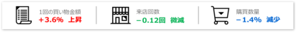 290万人のレシートデータから見る「買い物動向」調査　2024年～2025年の買い物市場を読み解く