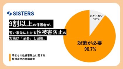 90%の保護者が「性被害防止策は必要」、習い事に求められる“見える安心”とは。