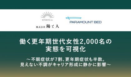 働く更年期世代女性2,000名の実態を可視化