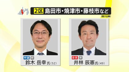 【開票速報】衆院選 静岡2区　初当選以来5連勝中の自民・井林辰憲 元内閣府副大臣が当選　6期目へ　中道・鈴木岳幸 氏は比例復活も厳しく落選　郵政解散以来21年ぶりの一騎打ち