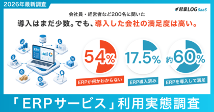 【調査レポート】ERP導入はわずか17.5%、一方で導入企業の約60%が「満足」--会社員・経営者など200名に聞いた「ERP（基幹システム）の利用実態」調査