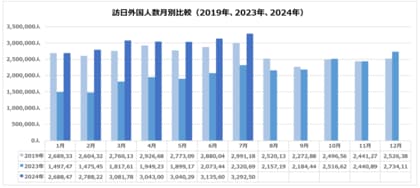 使用言語・文字別に見る訪日外国人客数および 台湾における日本の47都道府県に関する年間検索トレンド