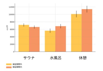 3月7日はサウナの日!“深呼吸”が“ととのい”に与える好影響を解明した検証結果をご紹介 加藤容崇さんが代表の100plus×ブレインスリープ×BREATHERの3社がサウナ内の呼吸の重要性を証明!