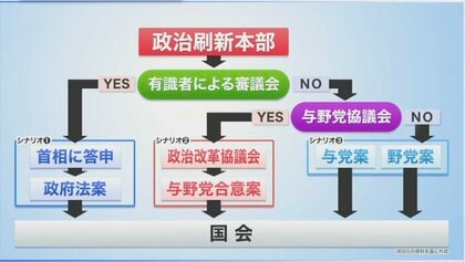 スターリン政治体制の成立 第4部 スターリン政治体制の成立 第4部 （下
