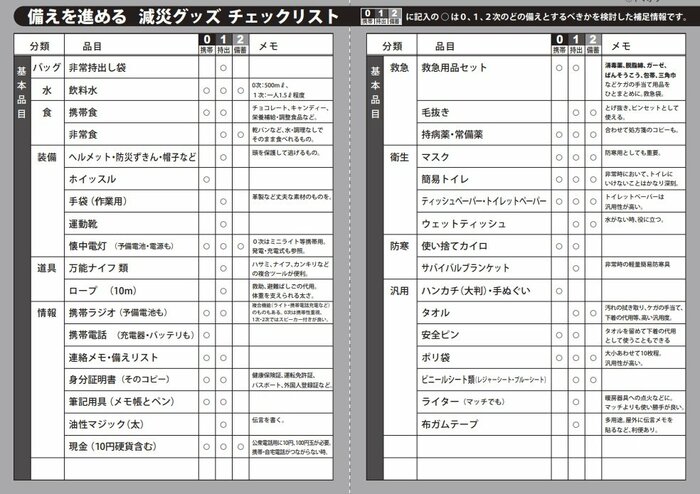 こまかなチェックリスト(出典:阪神・淡路大震災記念 人と防災未来センター)