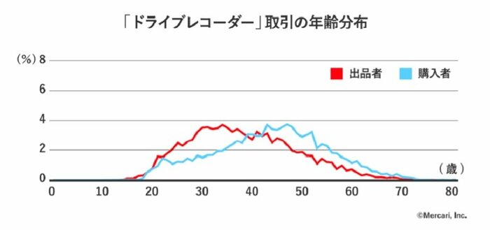 資料提供:博報堂生活総合研究所