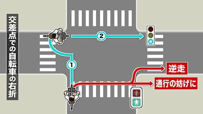交差点での自転車の二段階右折