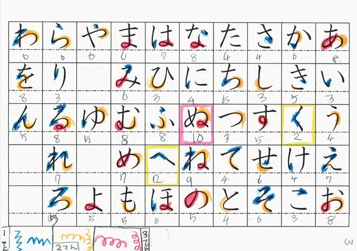 50音をなぞって付けた点数表(提供:璃華さんのご家族)