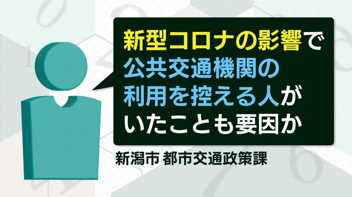 新潟市の支出額が大きい理由は…