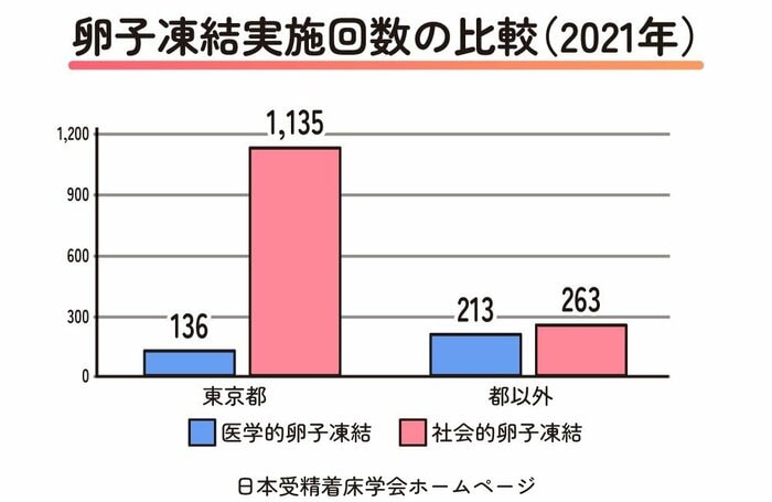 図4