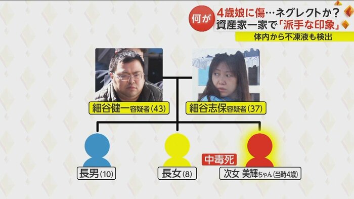 死亡した美輝ちゃんは末っ子だった