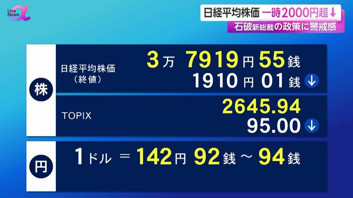 9月30日の終値