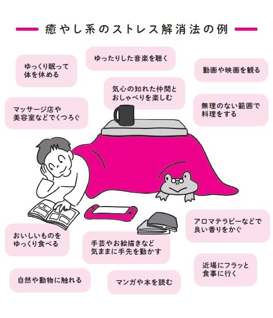 『一生役に立つしんどくならない「ひとり暮らし」ハンドブック』(光文社)より(イラスト/OGA)