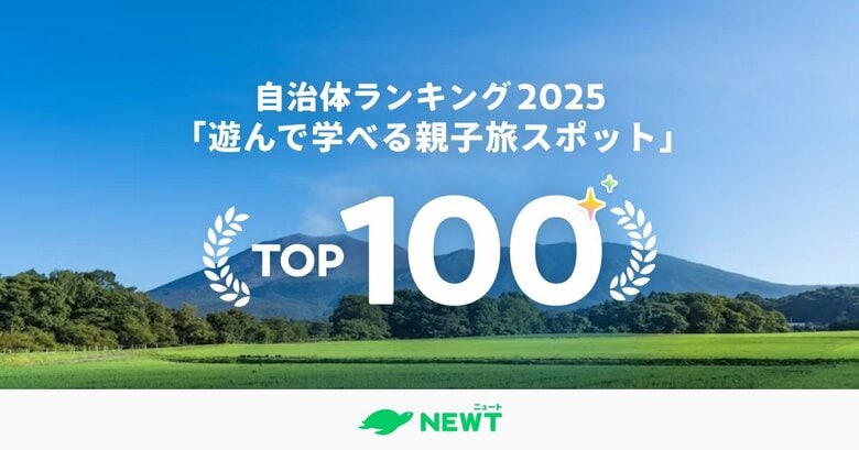 旅行アプリ『NEWT（ニュート）』、全国1,724自治体から選ぶ！自治体ランキング「夏こそ“旅育”！学んで遊べる親子旅スポット 」TOP100を発表