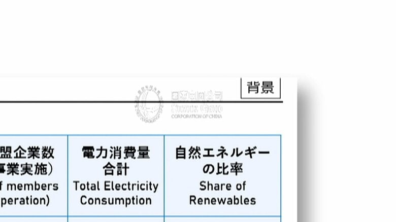 【解説】中国の浸透に警戒を　内閣府会議資料に中国企業ロゴ問題「クリアランス」と「エネルギー安全保障」浮き彫りに｜FNNプライムオンライン