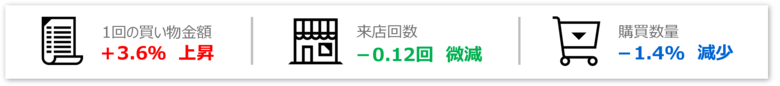 290万人のレシートデータから見る「買い物動向」調査　2024年～2025年の買い物市場を読み解く