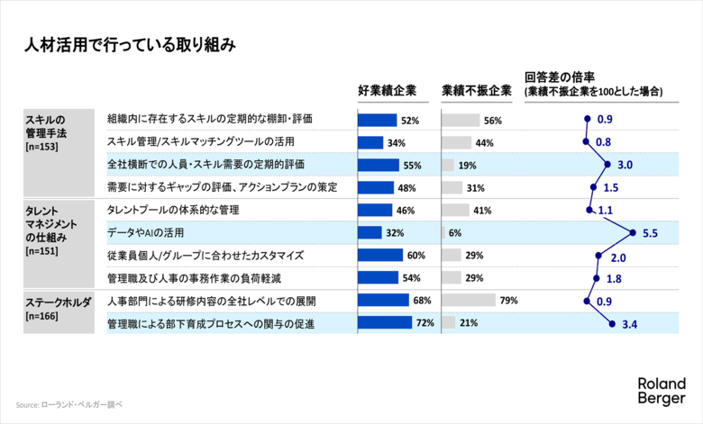 人材の育成・活用は、カスタマイズと変化を実感できる運用がカギ