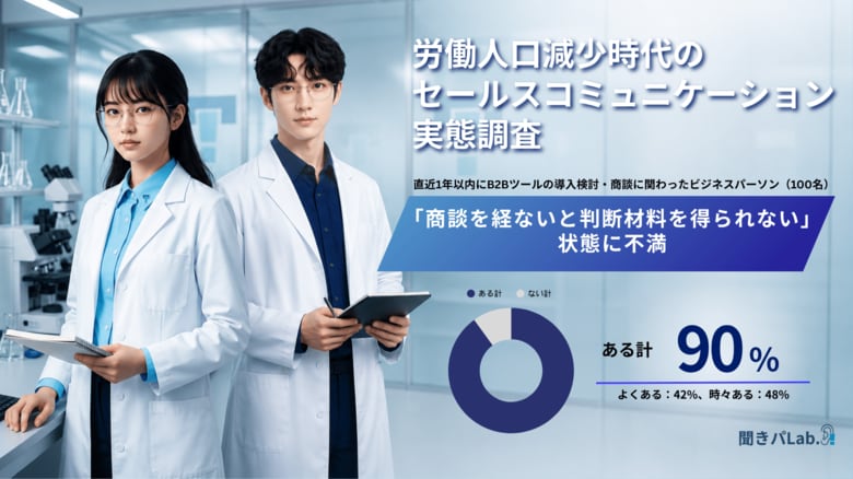 ビジネスパーソンの9割が「商談を経ないと判断材料を得られない」状態に不満。営業プロセスの「聞きパ悪化ポイント」を公開　＜労働人口減少時代のセールスコミュニケーション実態調査＞