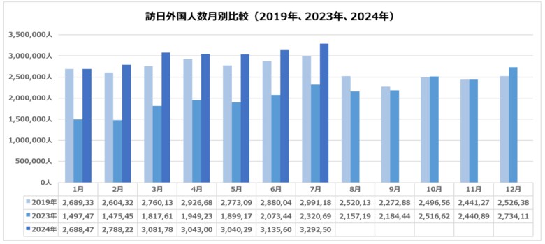 使用言語・文字別に見る訪日外国人客数および 台湾における日本の47都道府県に関する年間検索トレンド