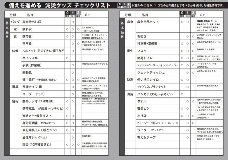 こまかなチェックリスト(出典:阪神・淡路大震災記念 人と防災未来センター)