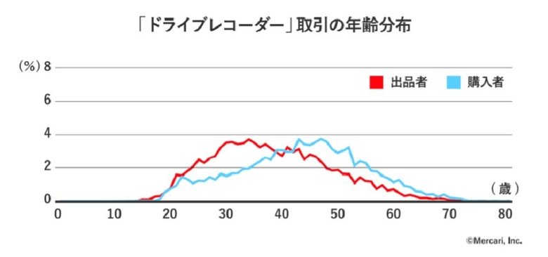 資料提供:博報堂生活総合研究所
